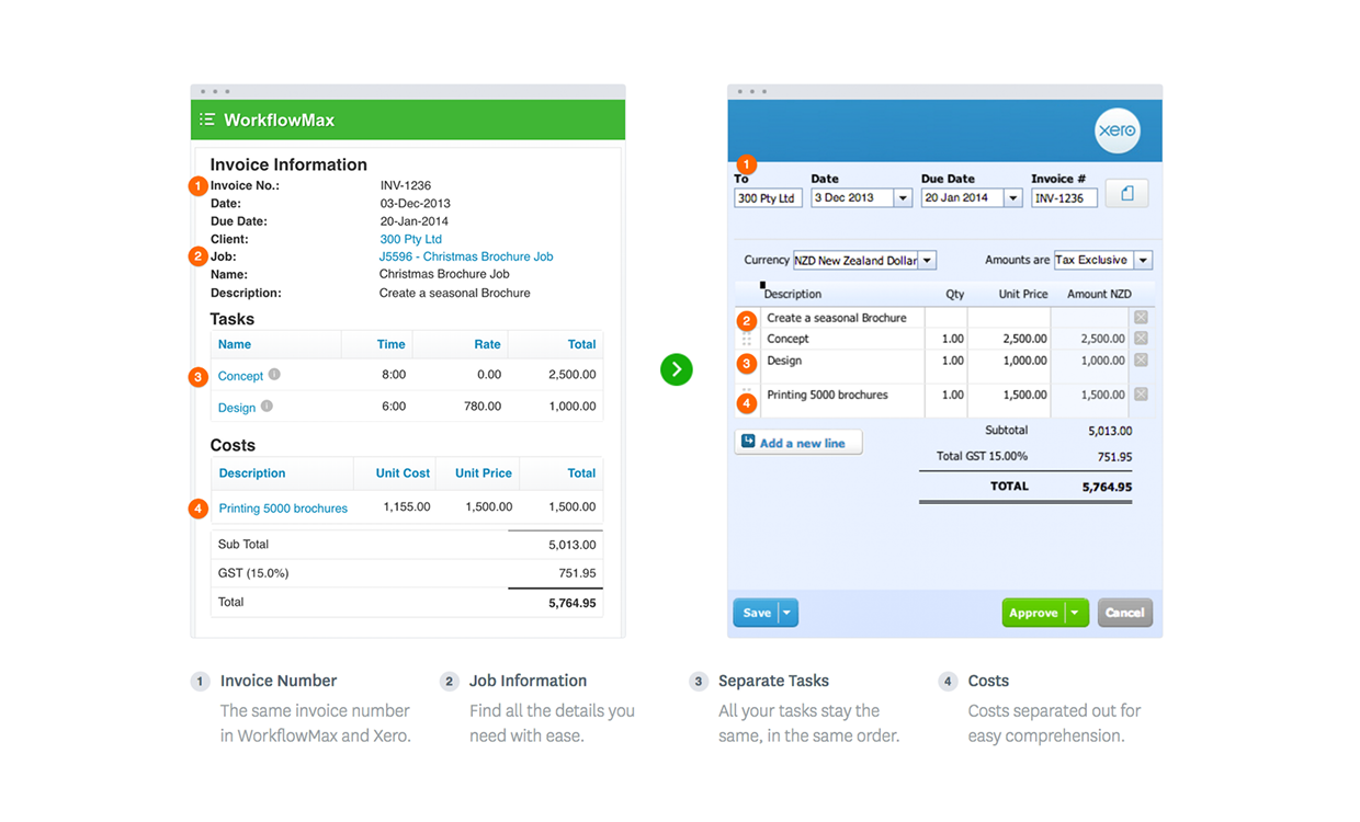 cloud accounting software workflowmax 2