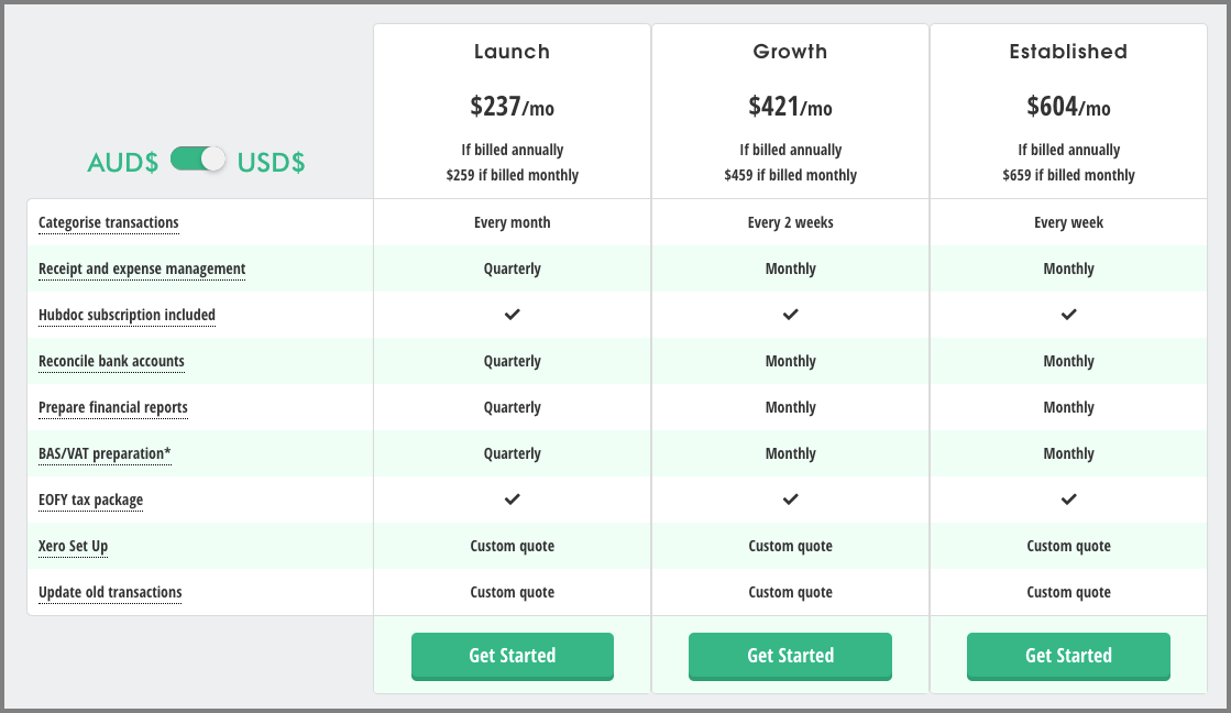 startup bookkeeping template