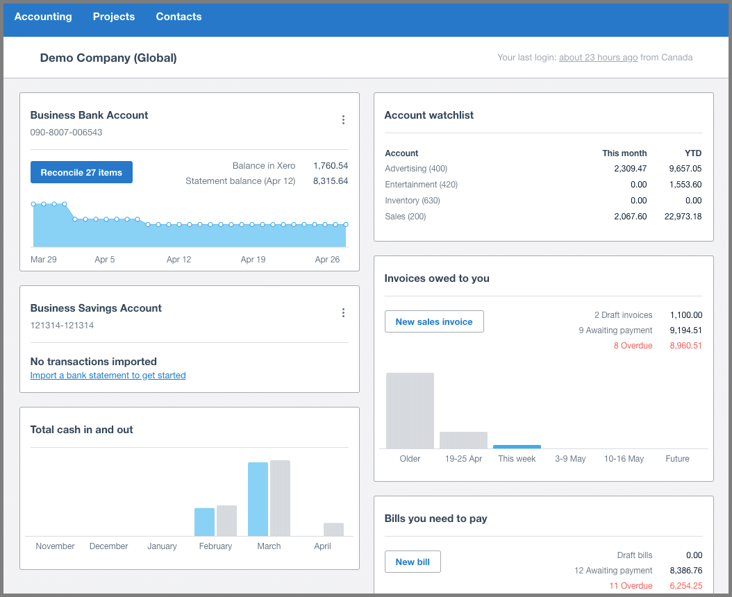 automation in accounting xero dashboard