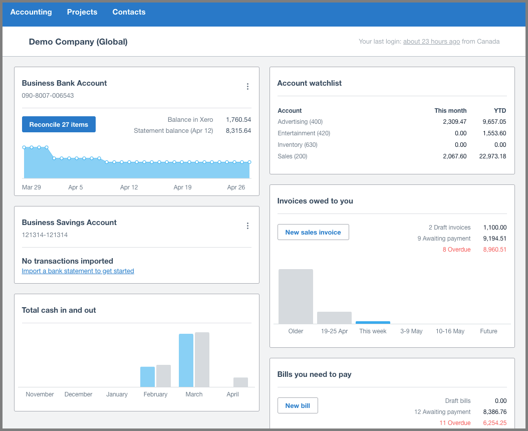 automation in accounting xero dashboard