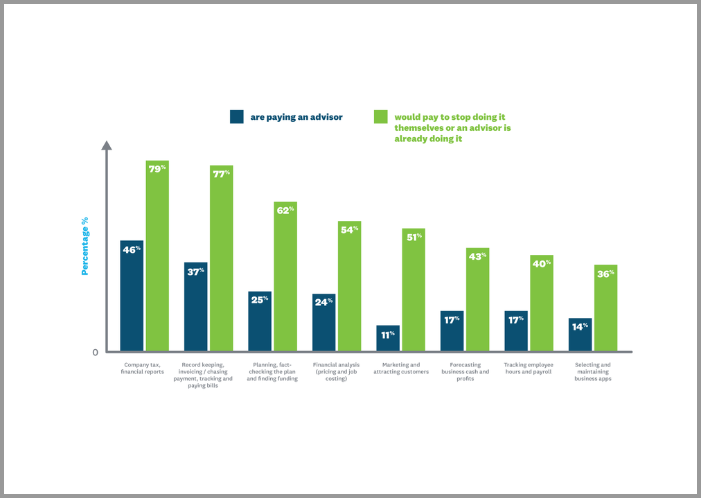 Future of Accounting: The 2023 Annual Guide