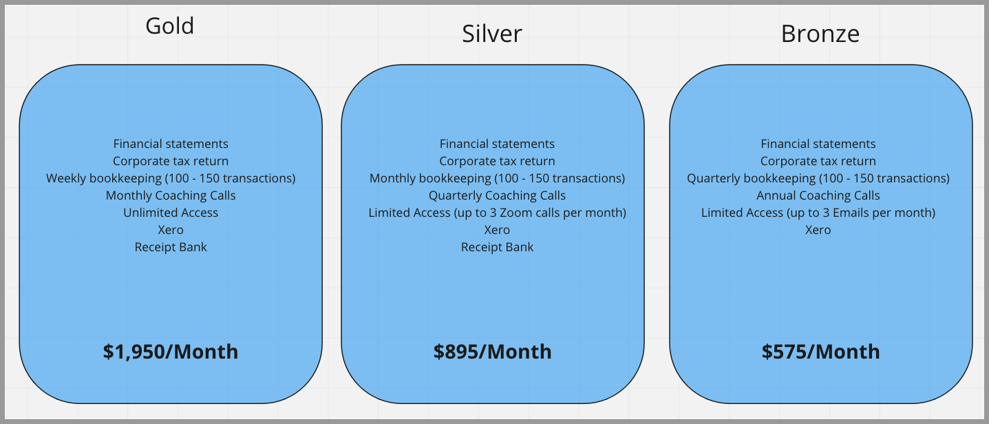 miro tiered pricing