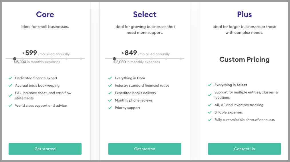 tiered pricing pilot