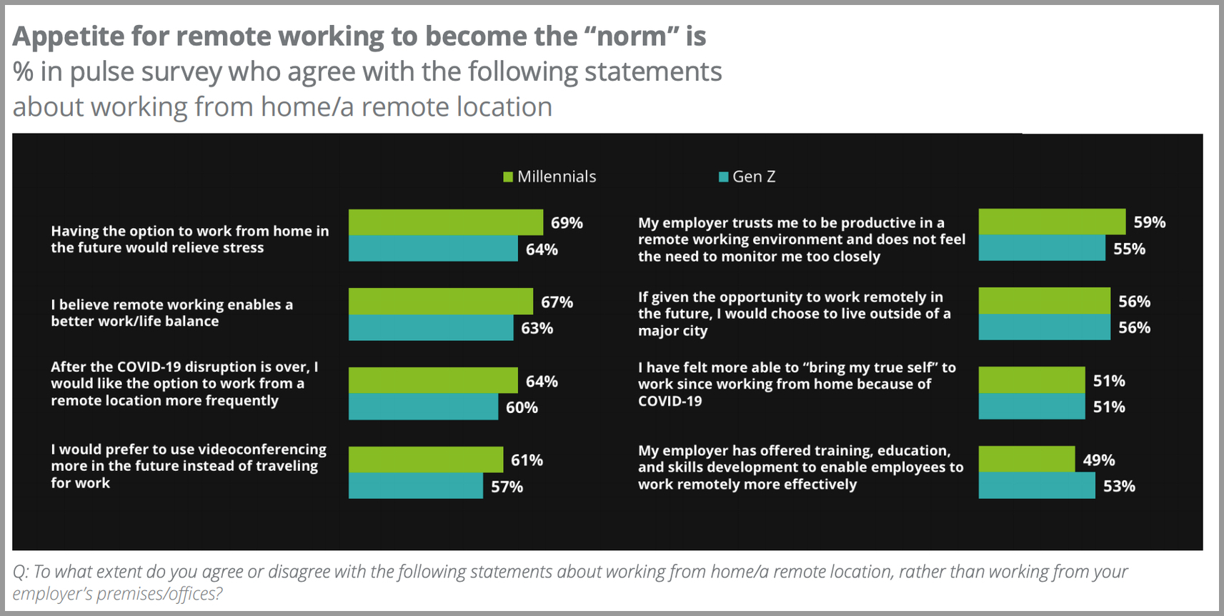 accounting remote work