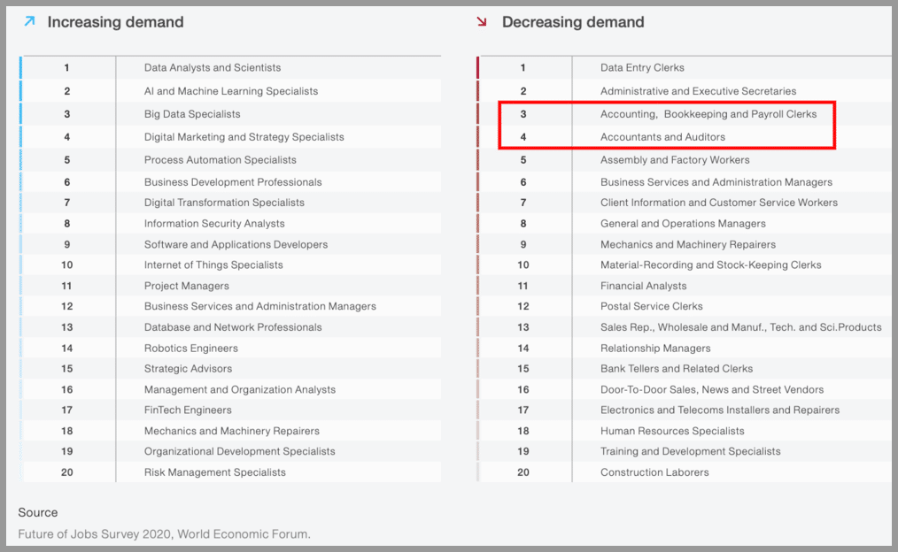 in demand jobs