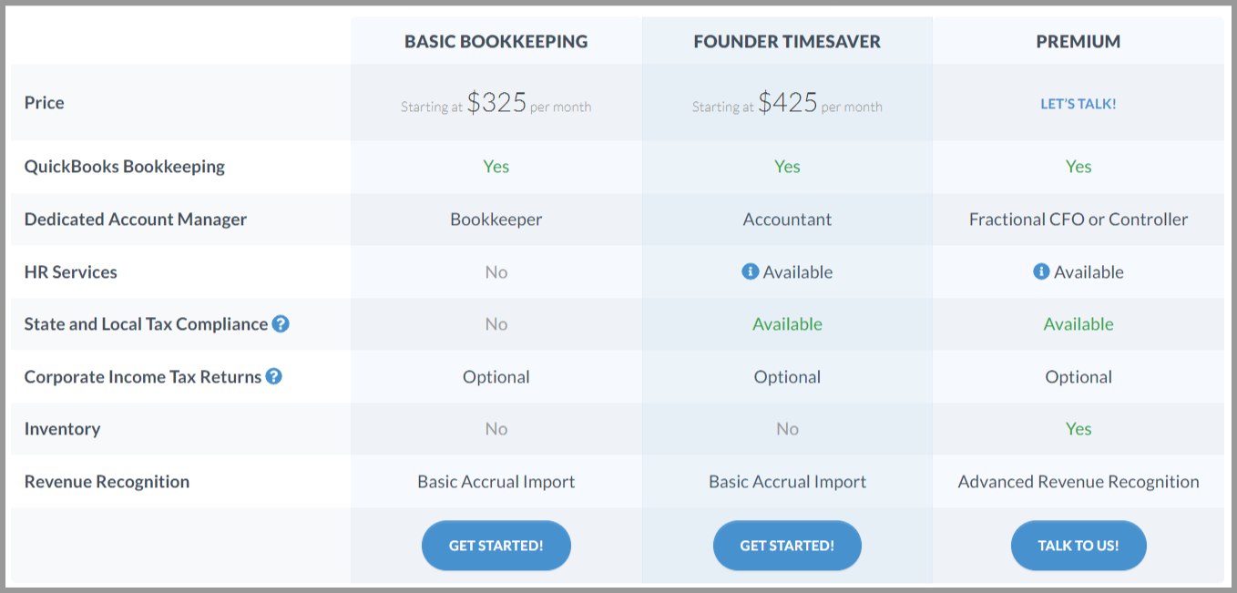 Kruze_Affordable Startup Bookkeeping and Accounting Pricing (2)