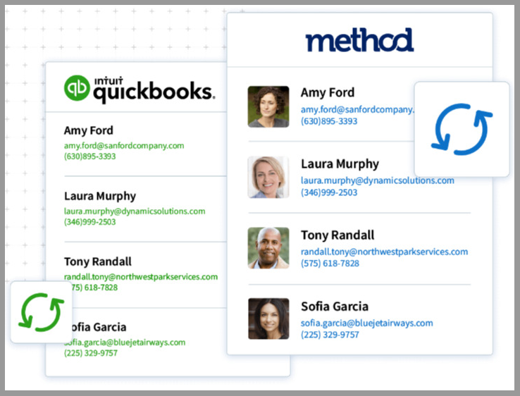 methodcrm-features1