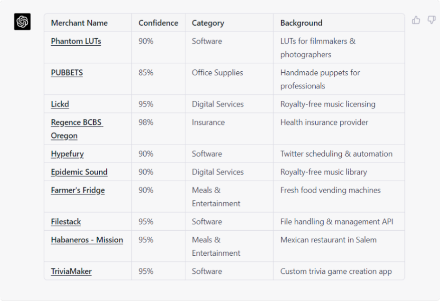 categorize bookkeeping transactions chatgpt