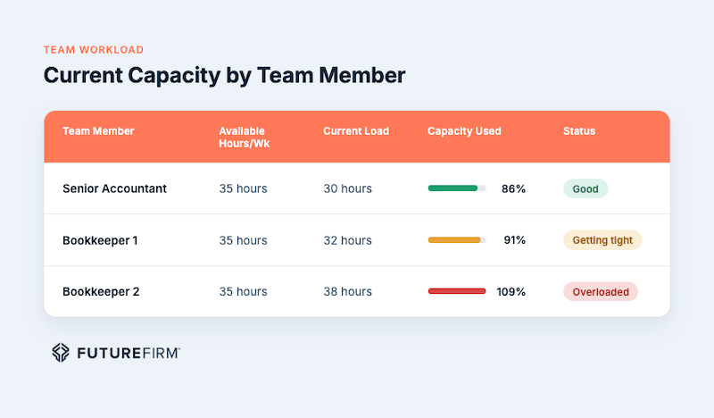 Basic capacity plan example