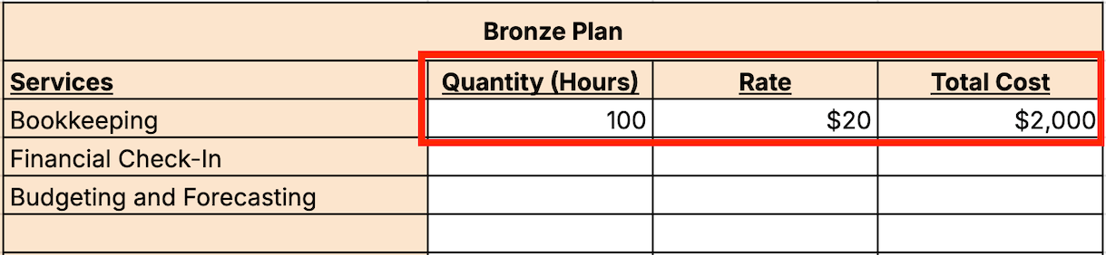 Multiplying the number of hours per year and the hourly rate