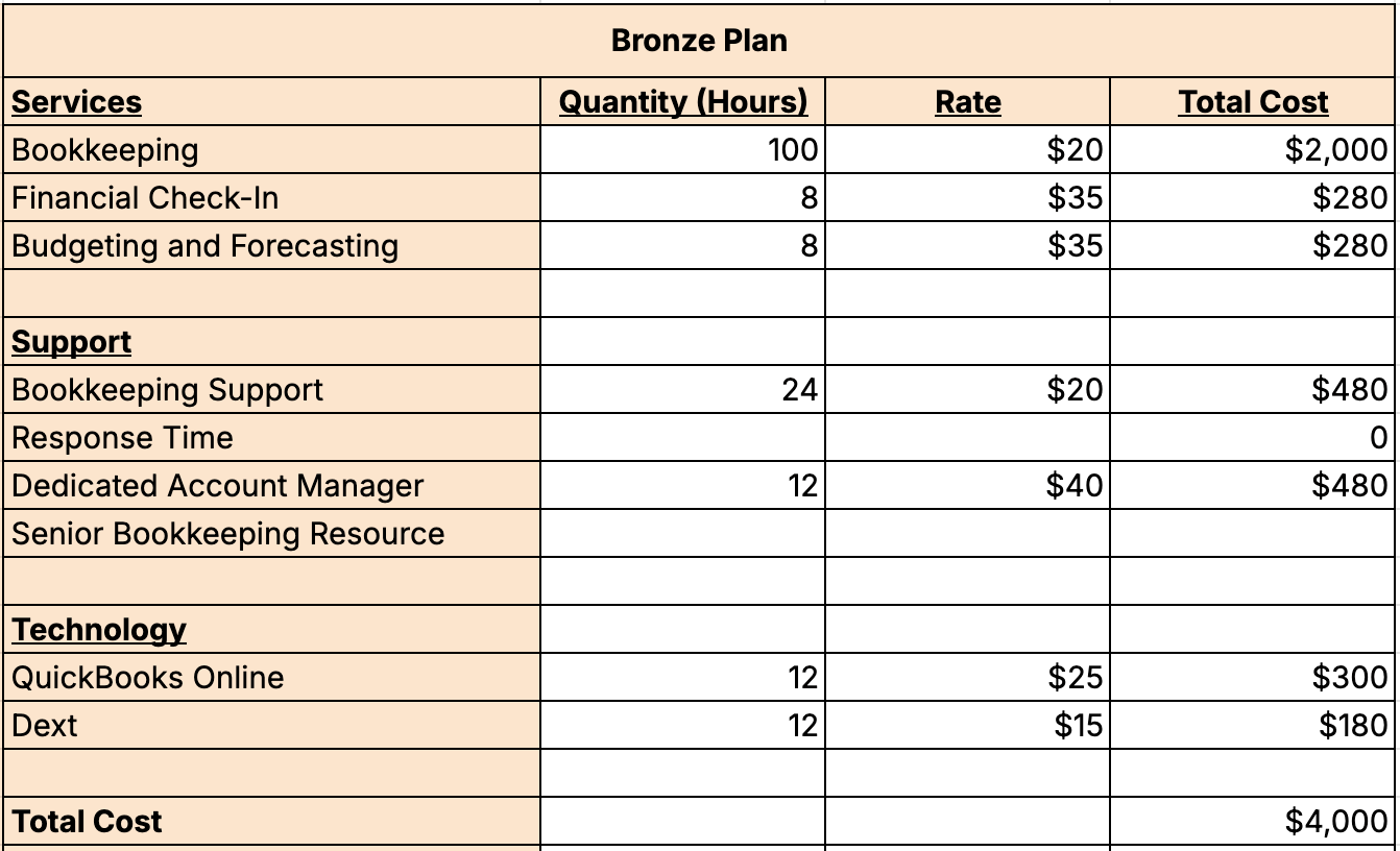 An example of a completed Bronze plan gut check sheet