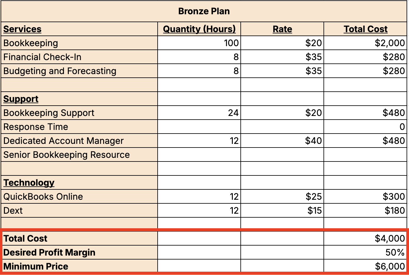 Applying a profit margin to your estimated costs