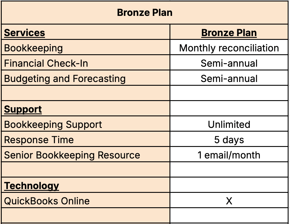 Example of a filled-out Bronze plan